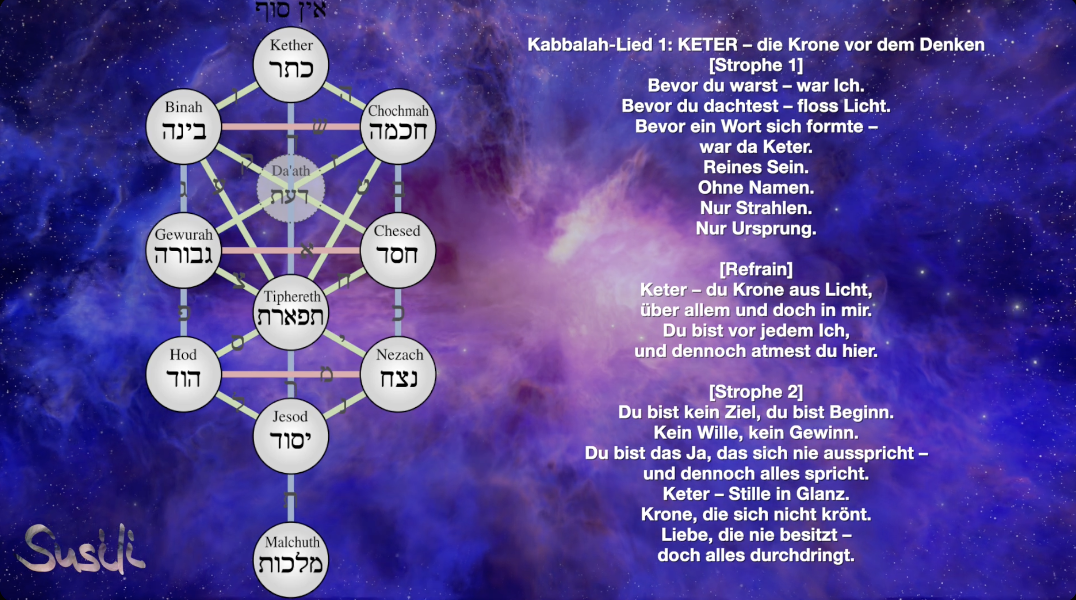 Kabbalah – Lebensbaum und die zehn Sefirot