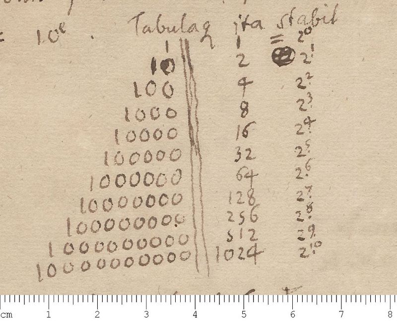 Handschriftliche Leibniz-Notiz mit Dezimalzahlen und Zweierpotenzen