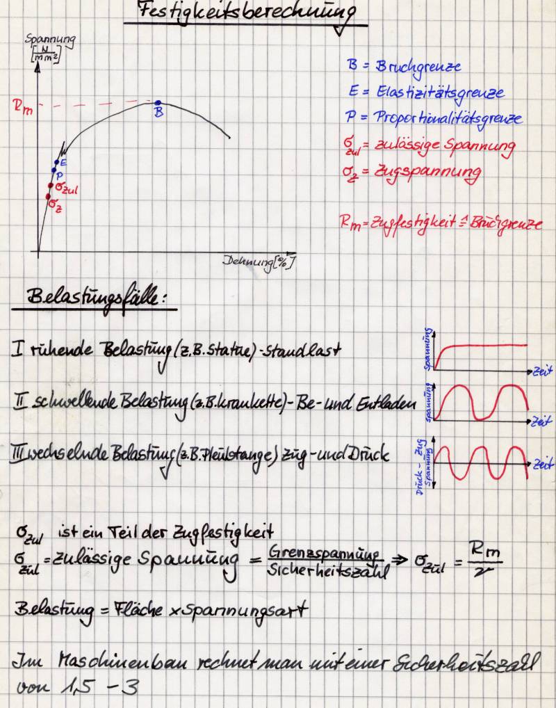 Selbst gezeichnete Mathematikfolie: Festigkeit