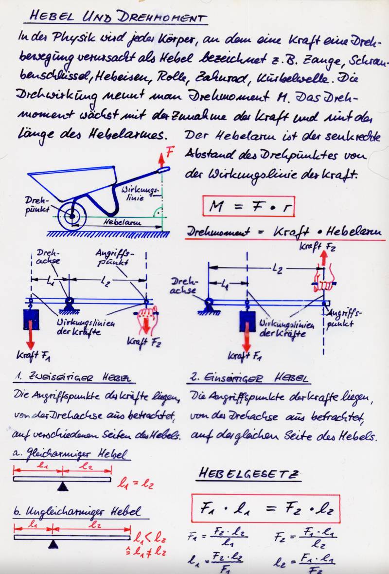Selbst gezeichnete Mathematikfolie: Hebel
