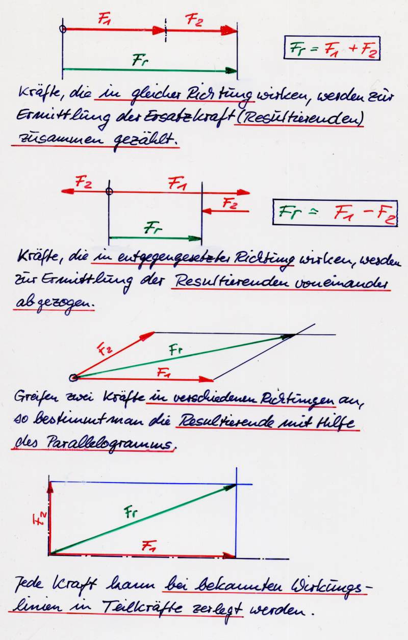 Selbst gezeichnete Mathematikfolie: Kräfte