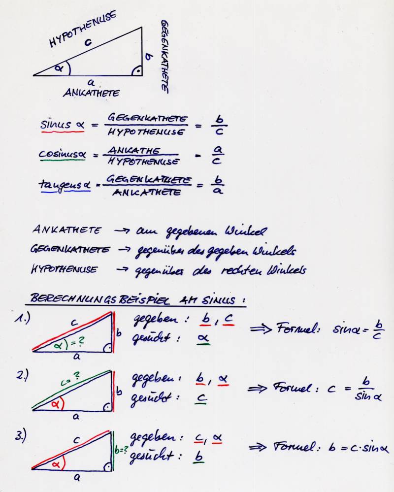 Selbst gezeichnete Mathematikfolie: Winkelfunktionen