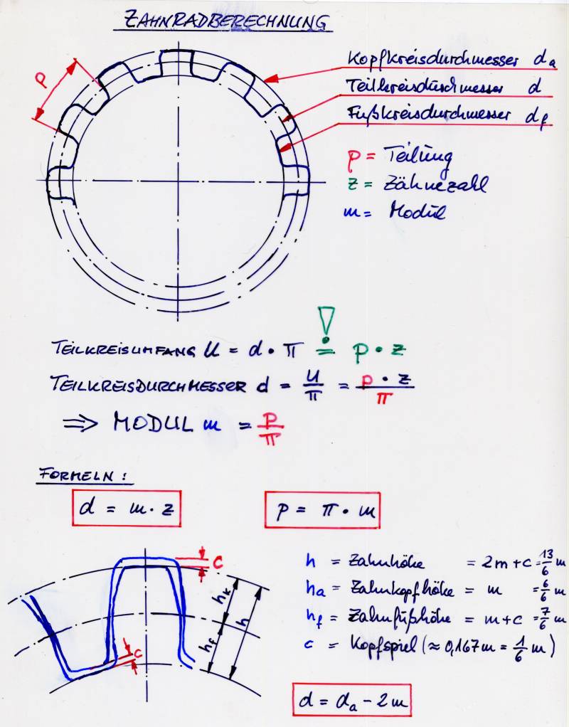 Selbst gezeichnete Mathematikfolie: Zahnradberechnung